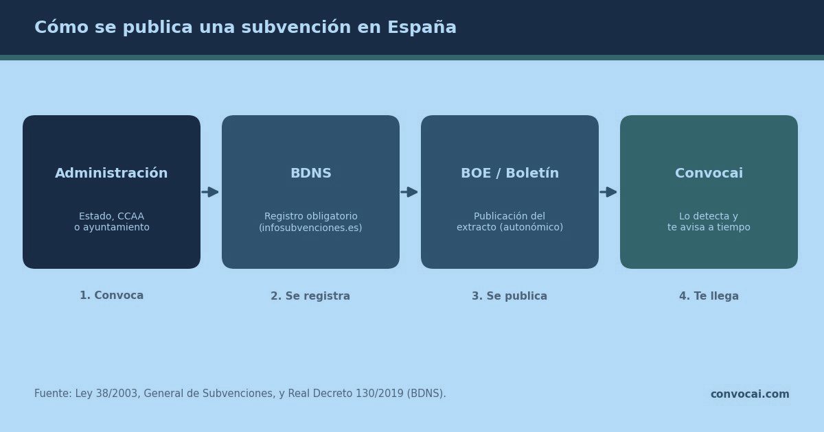 Nueva emprendedora dándose de alta como autónoma para solicitar subvenciones al inicio de la actividad